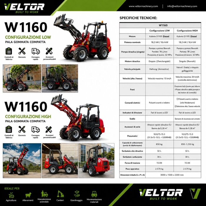 Configurazioni Low e High della VELTOR W1160
