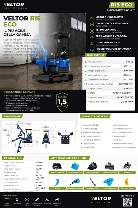 Scheda tecnica VELTOR R15 ECO