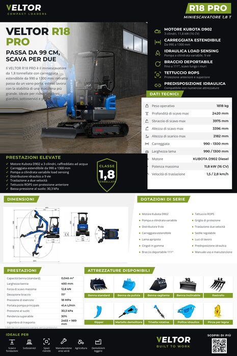 Scheda tecnica VELTOR R18 PRO