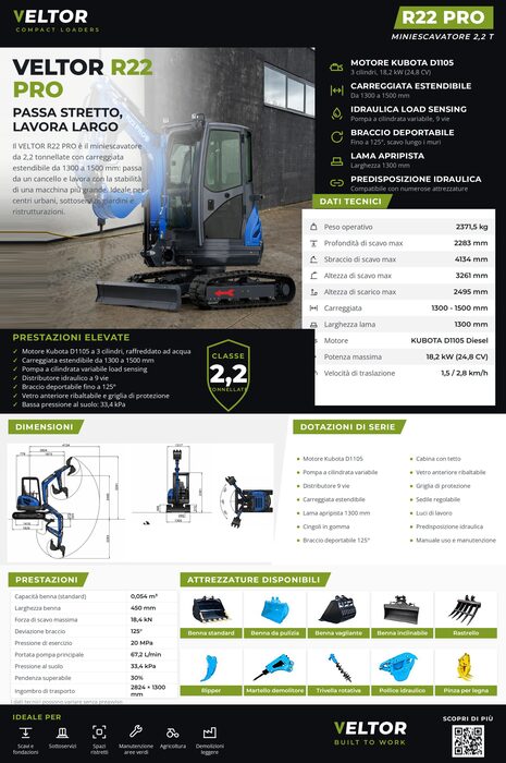Scheda tecnica VELTOR R22 PRO